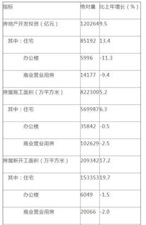 2018年1-12月全國房地產開發投資與銷售情況分析