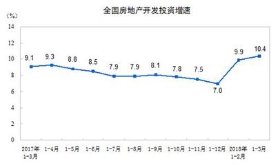 去庫存成效顯著，房地產投資邏輯生變？