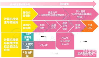 人工智能創業投資全景 聚焦應用軟件開發的機遇、挑戰與未來