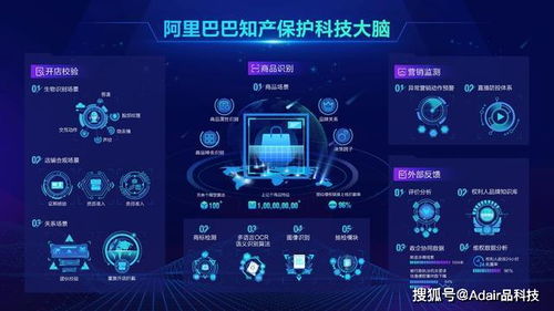 阿里巴巴OCR技術力壓國際巨頭，引領人工智能應用新浪潮